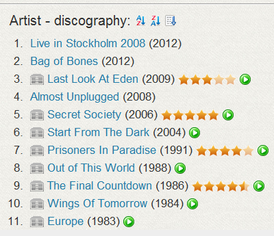 Album rating in discographies