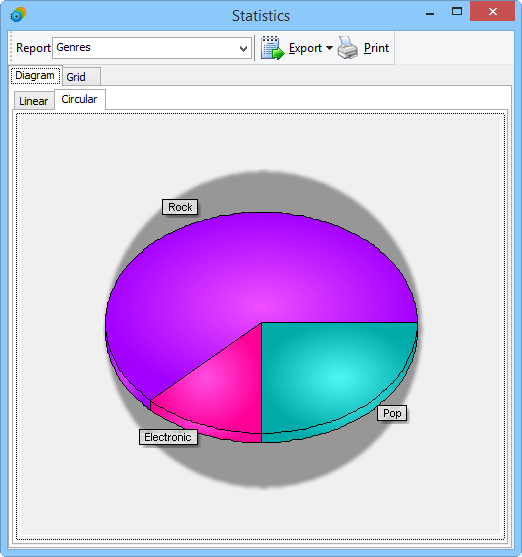 Pie chart in Musicnizer