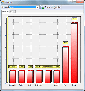 Music collection statistics