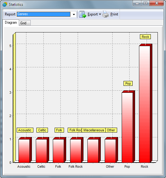 Statistics diagram